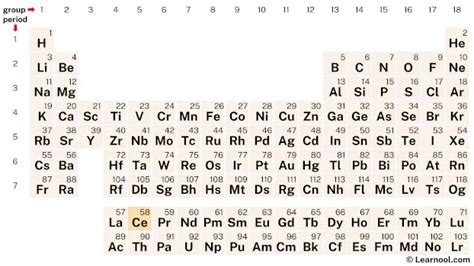 cerium on periodic table.